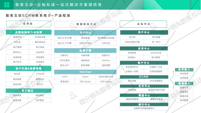 每單都在賺錢！一個關鍵模型，啟博云點透私域電商大賽道-1